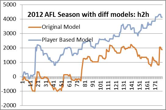 afl2012h2hmodel